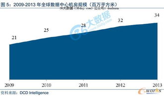 互聯網基礎設施 數據中心大發展（上）