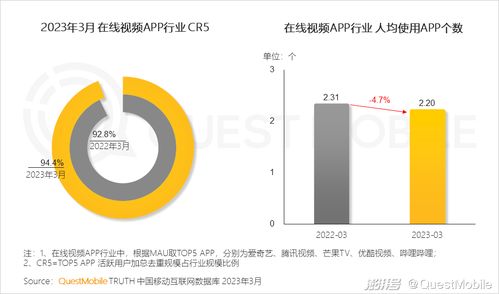 2023移動(dòng)互聯(lián)網(wǎng)典型行業(yè)數(shù)據(jù)洞察 互聯(lián)網(wǎng)數(shù)據(jù)服務(wù)的新格局與增長(zhǎng)點(diǎn)