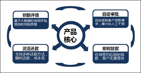 把握互聯(lián)網(wǎng)金融，春暖花開在前方——聚焦互聯(lián)網(wǎng)數(shù)據(jù)服務(wù)