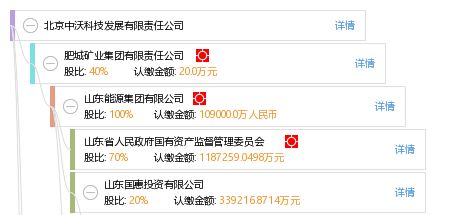北京中沃科技發(fā)展有限責(zé)任公司綜合信息概覽 工商、信用、財(cái)務(wù)及聯(lián)系方式